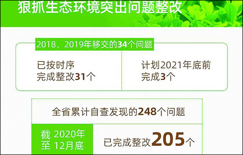 云南省推动长江经济带发展五周年 生态环境整治修复成效显著 云南省推动长江经济带发展五周年 生态环境整治修复成效显著